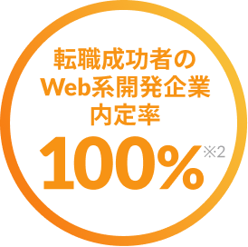 転職成功者のWeb系開発企業内定率100%