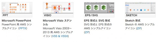 Awsシンプルアイコンで 魅せる ドキュメントを書こう ポテパンスタイル