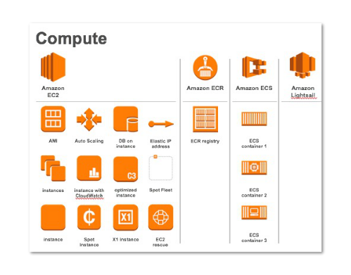 Aws アマゾンウェブサービス とは クラウドコンピューティンから Awsまで徹底解説 ポテパンスタイル