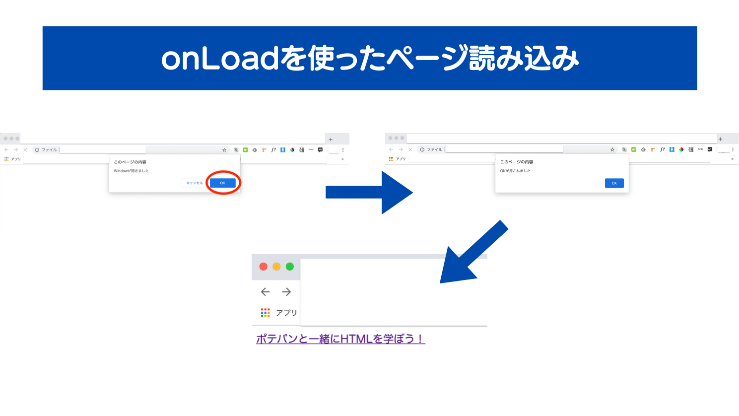 【HTML】bodyタグの基本を徹底解説!styleで表示を調整しよう | ポテパンスタイル