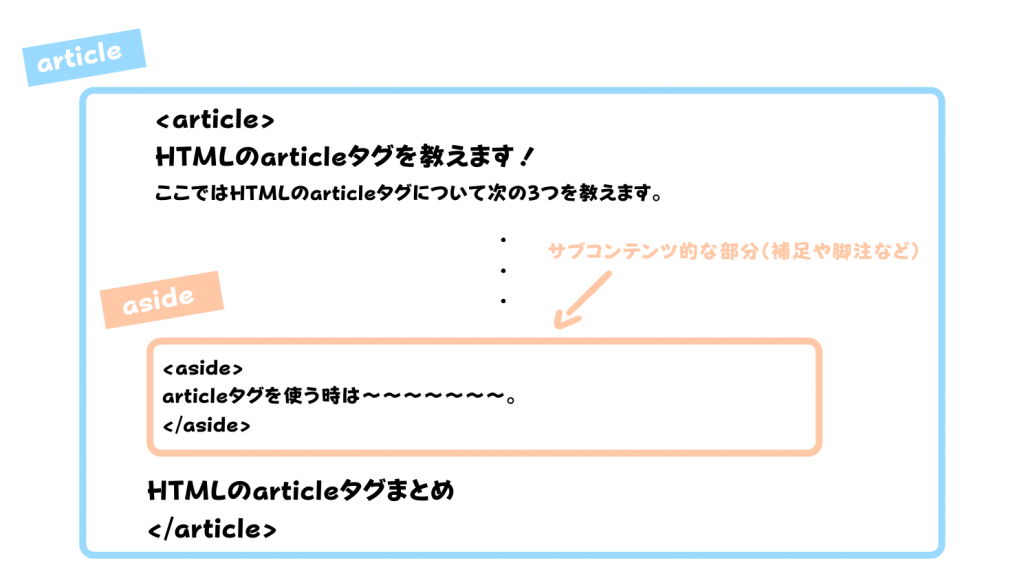 ArticleとAsideの違いは何ですか？: Asideタグ とは – KCRH