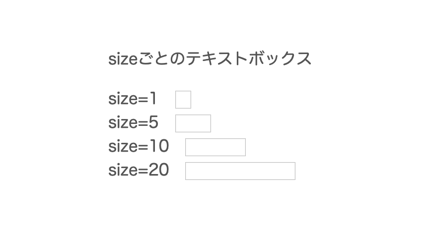 Html テキストボックスの使い方 アレンジ方法総まとめ ポテパンスタイル