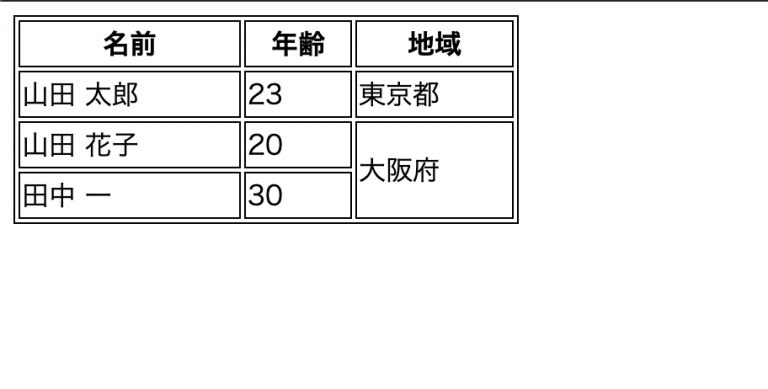 HTMLで表の作り方とは?基本的な使い方を把握しよう! | ポテパンスタイル