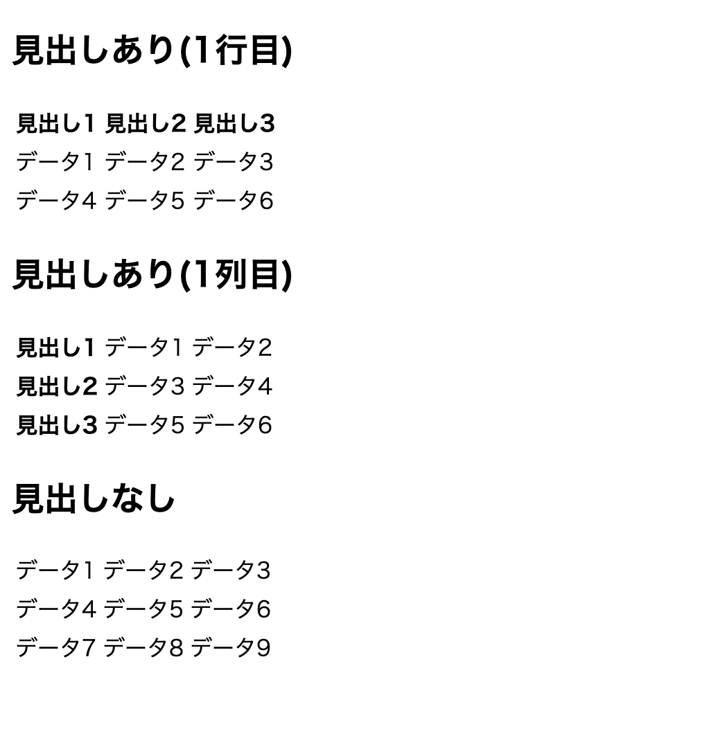 HTMLで表を作成する方法を順を追って解説!1ステップずつ確認しよう! | ポテパンスタイル