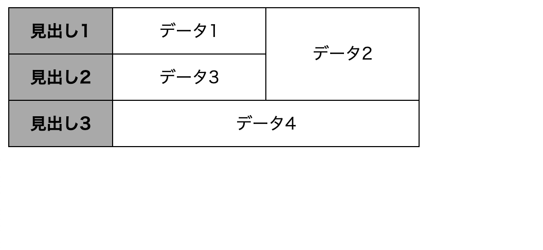 HTMLで表を作成する方法を順を追って解説!1ステップずつ確認しよう! | ポテパンスタイル